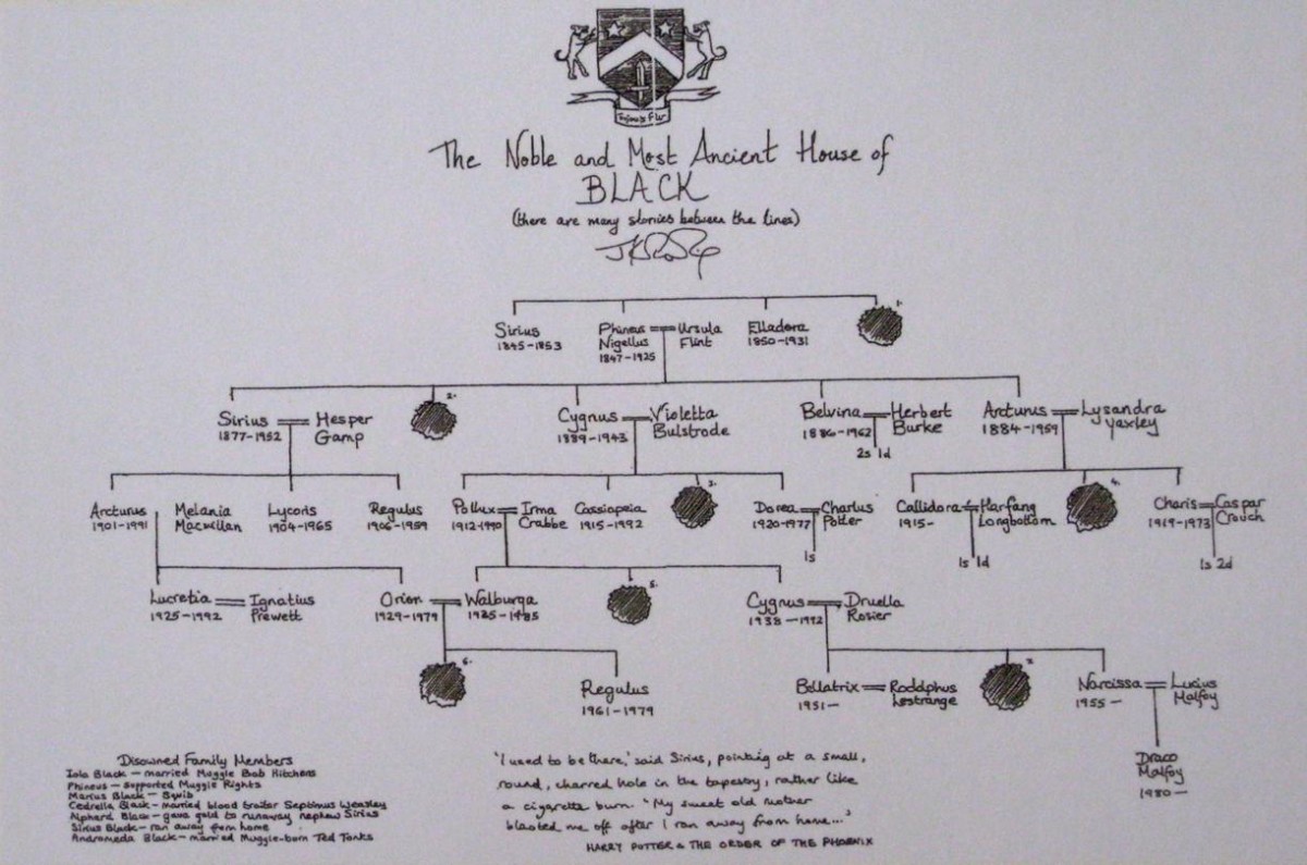 jkrblackfamilytree